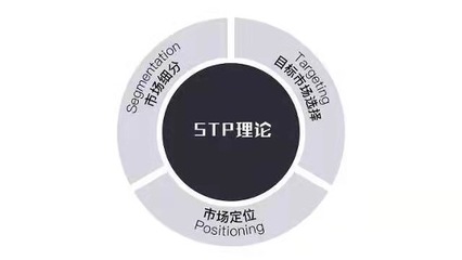 品牌營銷理論的搬運工 企業(yè)管理的核心支撐