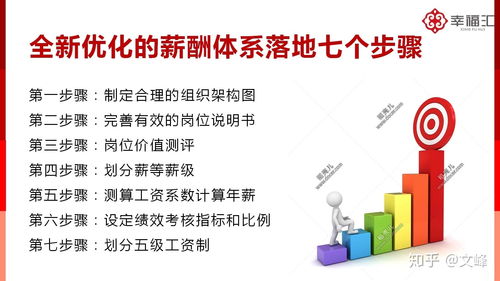 企業(yè)管理咨詢 提升企業(yè)運營效率的關(guān)鍵路徑