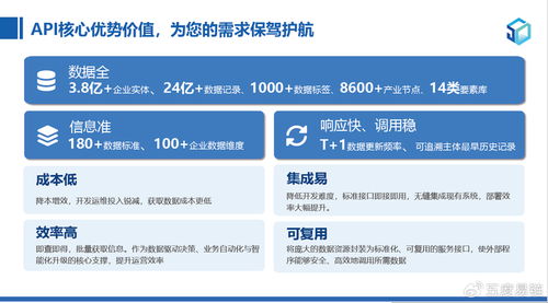 企業(yè)模糊查詢API是什么？怎么用？一篇干貨全講透，建議收藏！
