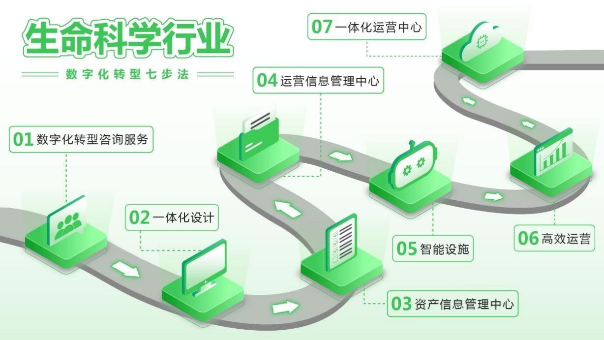 守護(hù)生命安全 制藥行業(yè)的“痛”與“藥”——信息技術(shù)咨詢服務(wù)驅(qū)動(dòng)的轉(zhuǎn)型