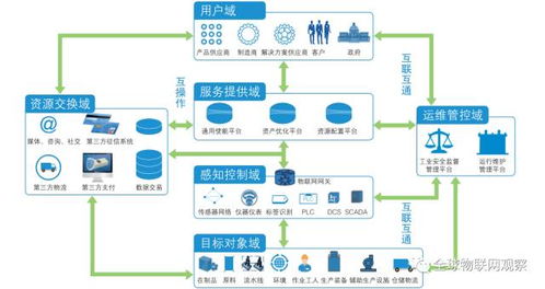 輕松偽裝成工業(yè)物聯(lián)網(wǎng)網(wǎng)絡(luò)技術(shù)專(zhuān)家 核心要點(diǎn)與話(huà)術(shù)指南